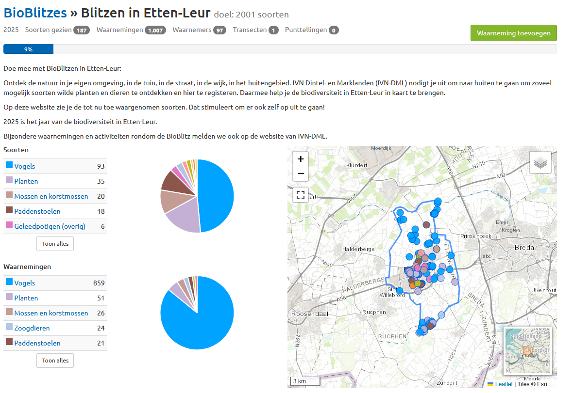 Doe mee met BioBlitzen 2025 in Etten-Leur! 